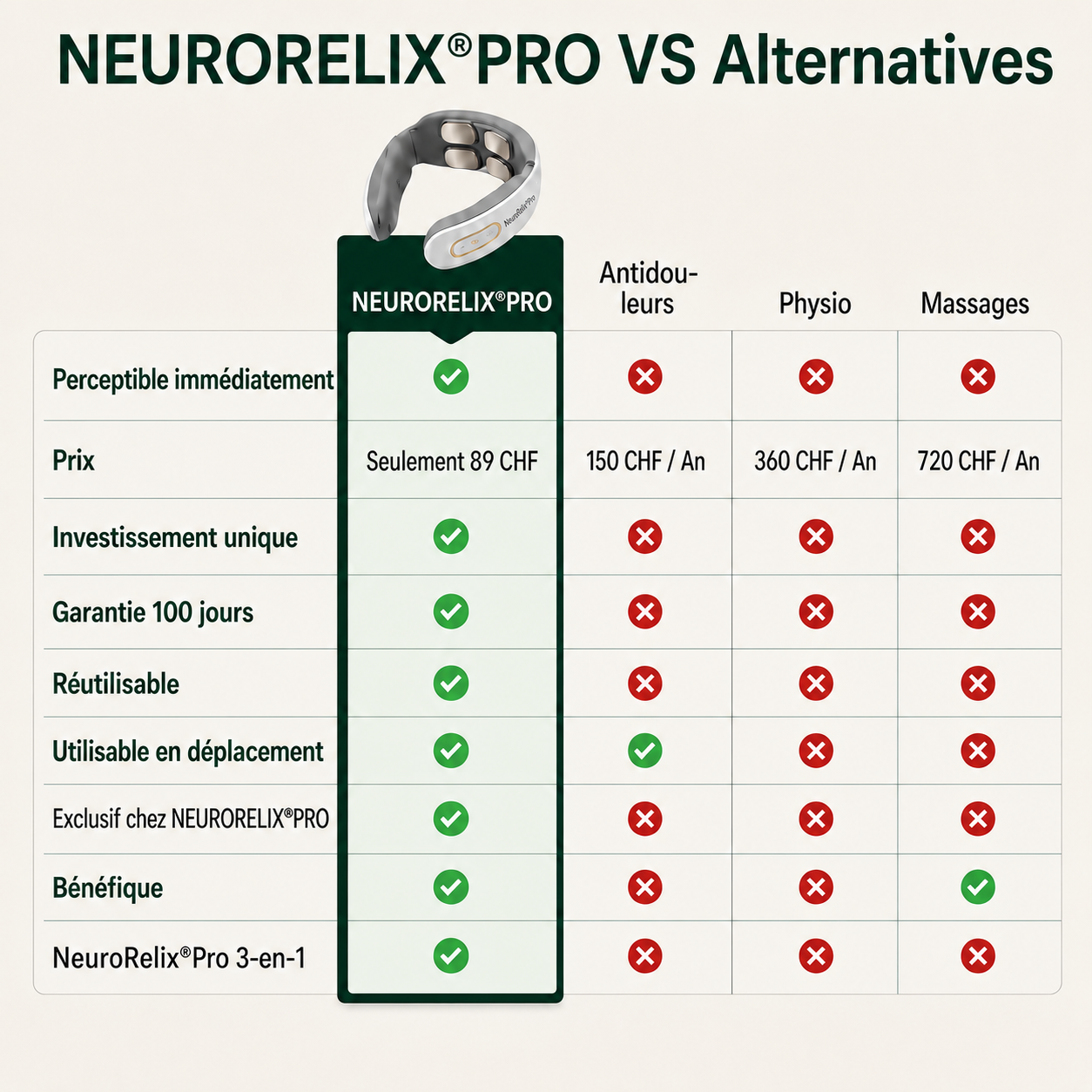 -NeuroRelix®Pro 3-en-1 Solution contre les acouphènes-