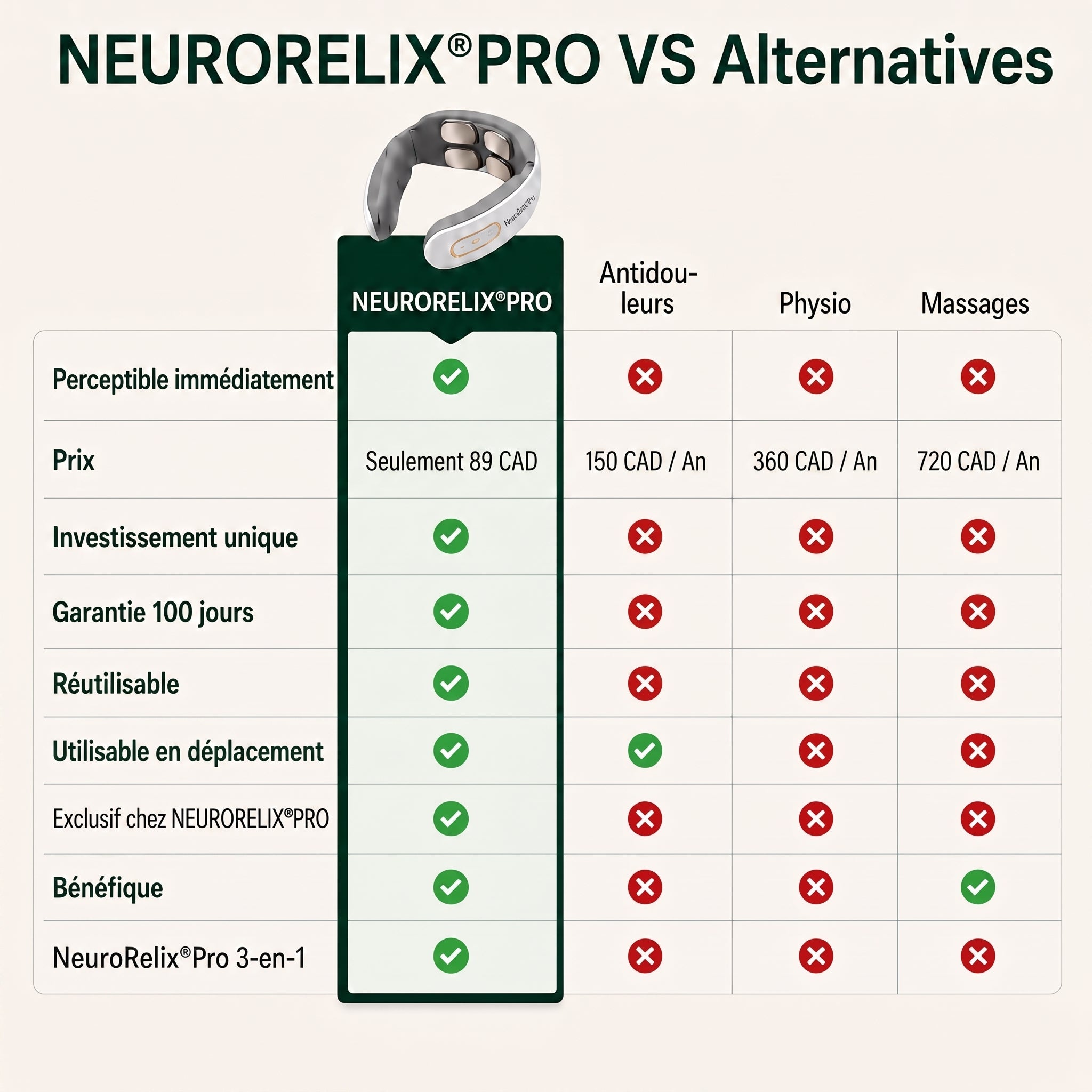 NeuroRelix®Pro 3-en-1 Solution contre les acouphènes-CAD