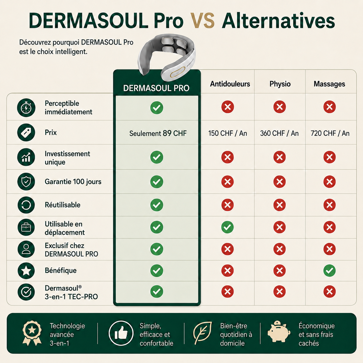 -Dermasoul®-Solution-3-en-1-
