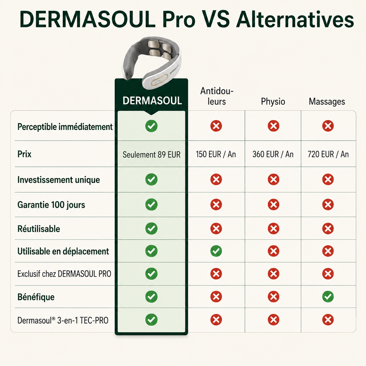 NeuroRelix®Pro 3-en-1 Solution contre les acouphènes